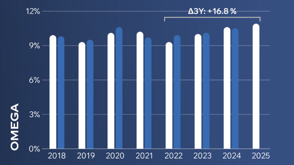 Rolex теряет долю вторичного рынка в пользу Omega и Cartier Rolex теряет долю вторичного рынка в пользу Omega и Cartier